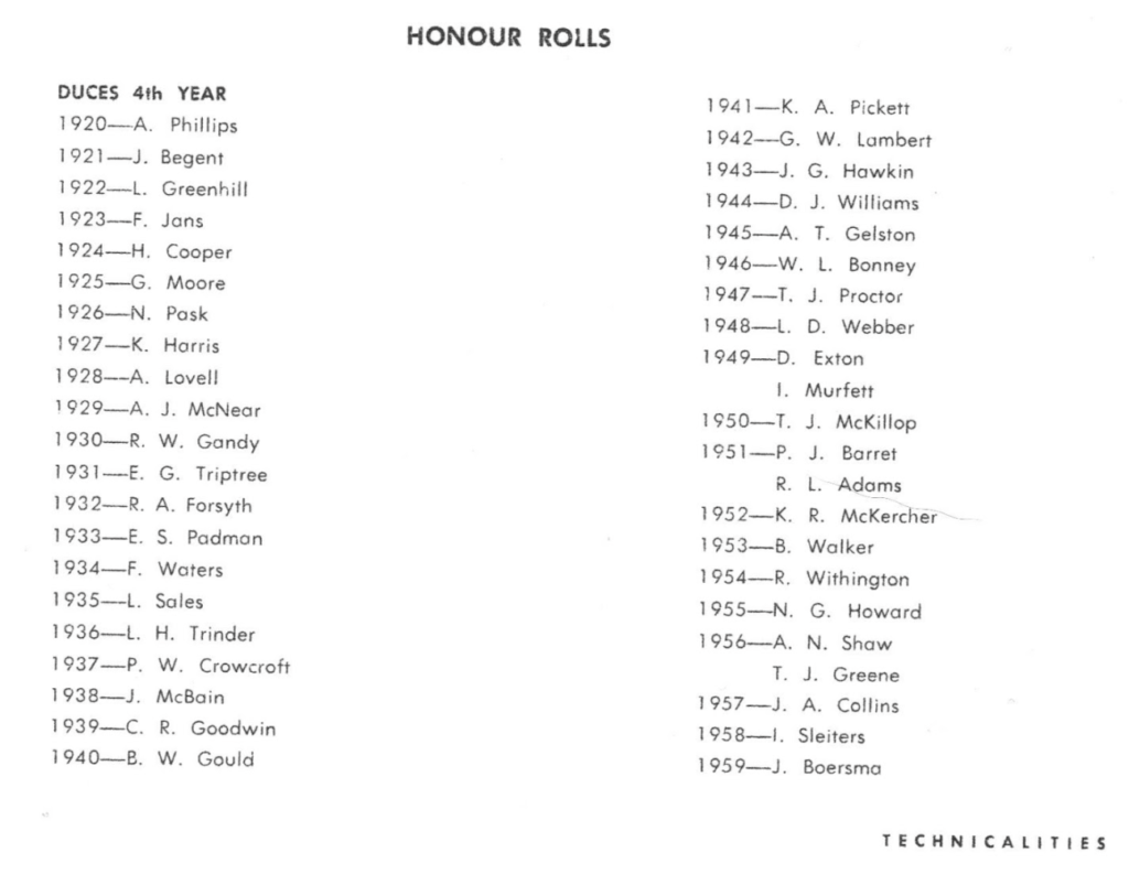 A list of students who were the Duces published in the Technicalities Magazine